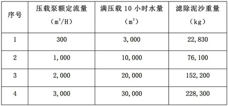 船舶壓載水處理系統選型,哪些重要因素需考慮