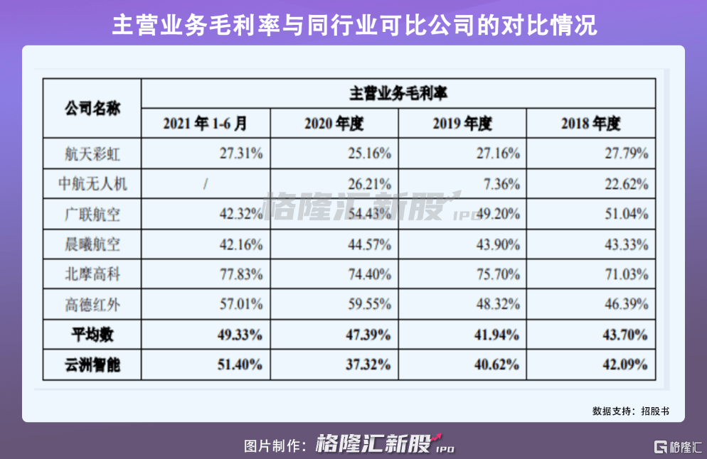 云洲智能擬科創(chuàng)板上市募資聚焦無人船艇制造