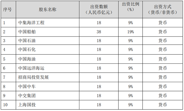 船用集裝箱式電池儲能系統(tǒng)市場未來可期
