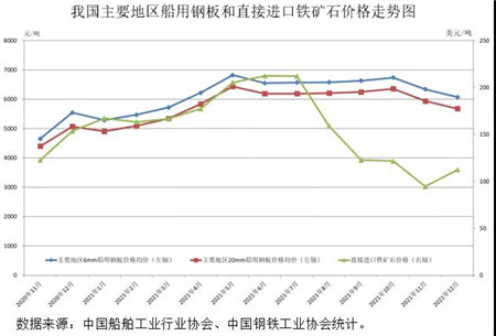 我國造船用鋼市場回顧及展望：造船用鋼高峰年到來