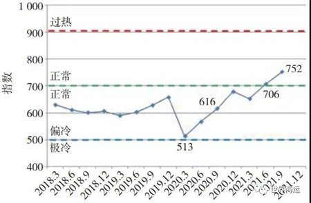 中國船舶工業2021年發展回顧與未來展望