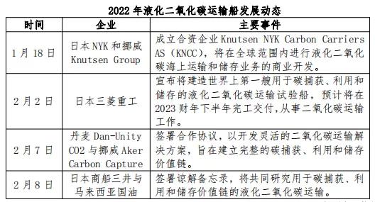 CCUS為二氧化碳運輸船發展帶來新動力