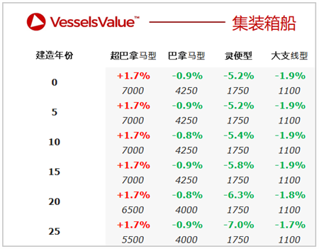 二手船交易周報（ 04.26-05.02）