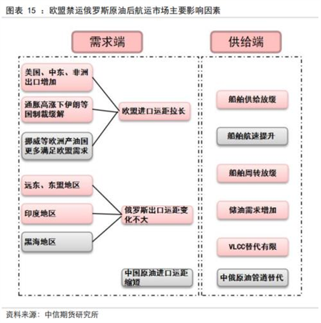 歐盟禁運俄羅斯原油，船舶運力夠用嗎？