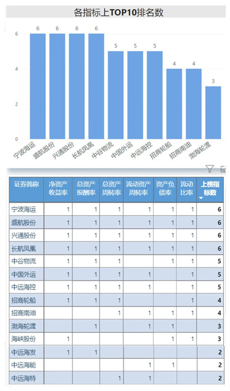從2021年年報(bào)看航運(yùn)板塊資本市場(chǎng)表現(xiàn)