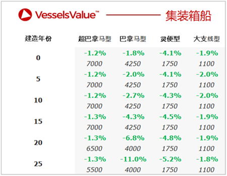 二手船交易周報 I 05.10-05.16