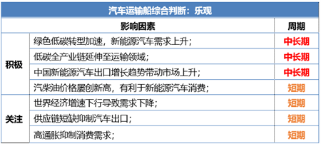 交船速度決定市場高度？中國造船業(yè)繼續(xù)領(lǐng)跑全球