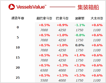二手船交易周報(06.21-06.27)