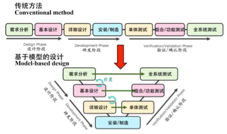 日本自主船概念設計框架APExS系統