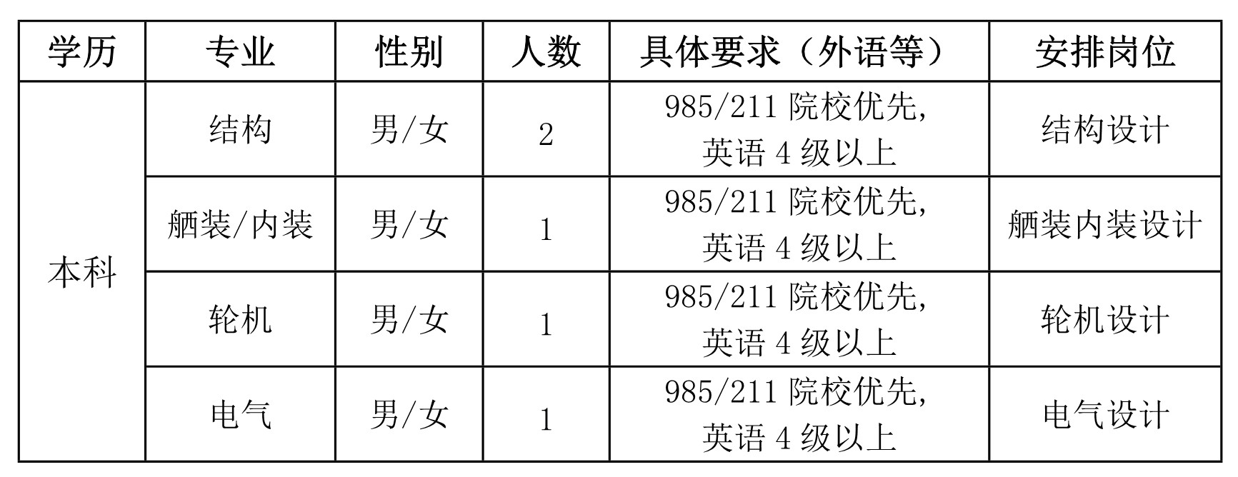上海繹凱船舶設計有限公司招聘需求