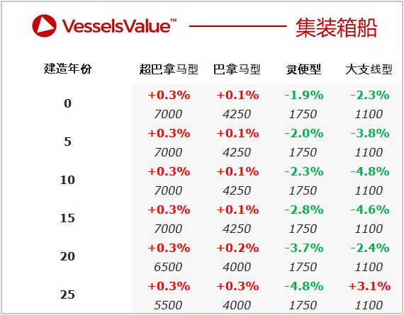 二手船交易周報(07.12-07.18)