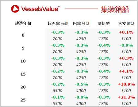 二手船交易周報（07.19-08.01）