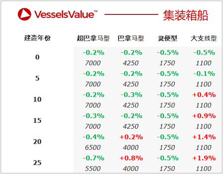 二手船交易周報（08.02-08.08）