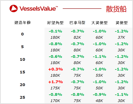 二手船交易周報（08.09-08.15）