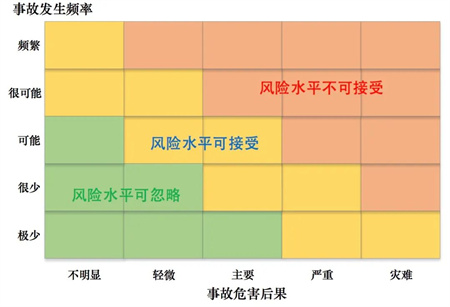 LNG燃料在客船上的應用研究