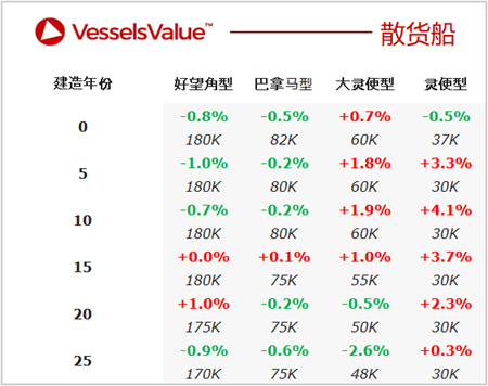 二手船交易周報（08.16-08.22）