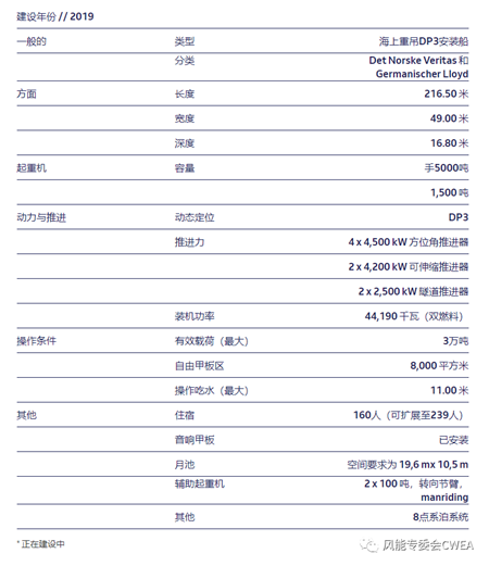 這艘新一代重吊船已完成多個大型海上項目關鍵基礎安裝