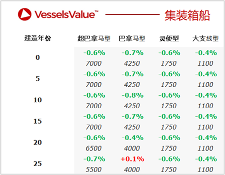 二手船交易周報（08.23-08.29）