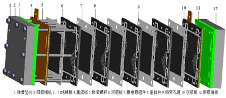 CCS助推國內船用氫燃料電池技術取得新突破