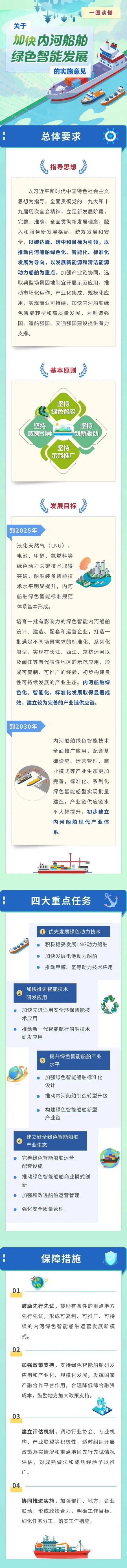 《關于加快內河船舶綠色智能發展的實施意見》解讀（附圖解）