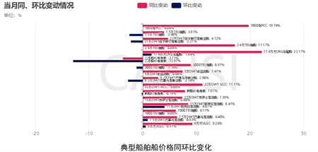 甲醇動力船舶的下單潮要來了嗎？