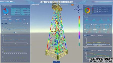 中海油陸豐15-1DPP導管架平臺數字孿生系統獲CCS認證