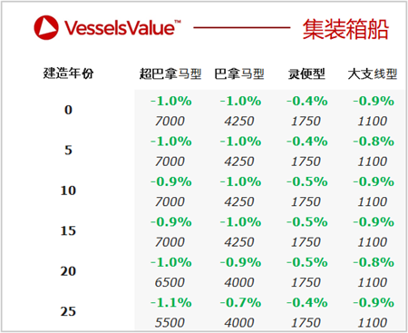二手船交易周報（12.06-12.12）
