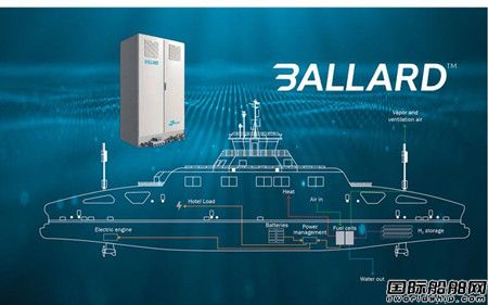 Ballard和Amogy合作為海上氨氫動力項目提供燃料電池