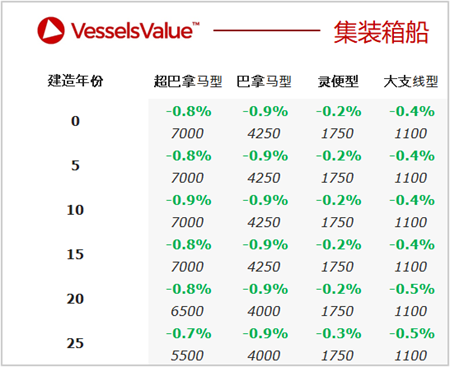 二手船交易周報（12.13-12.19）