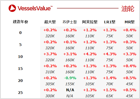 二手船交易周報（12.27-01.02）