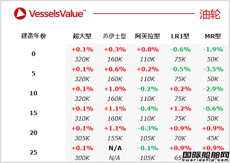 二手船交易周報（01.03-01.09）