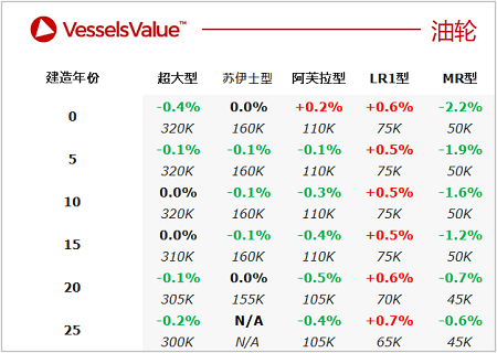 二手船交易周報（01.10-01.16）
