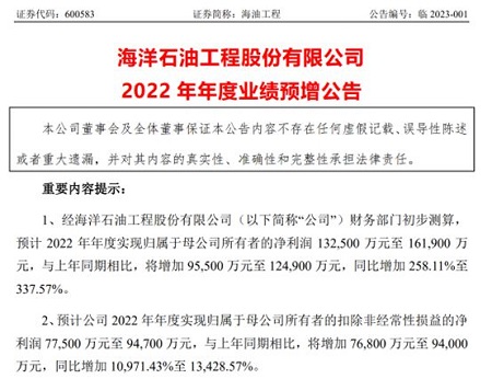 海油工程2022年預計凈利同比大增337%