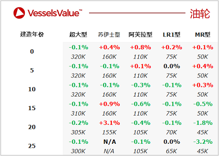 二手船交易周報（01.24-01.30）
