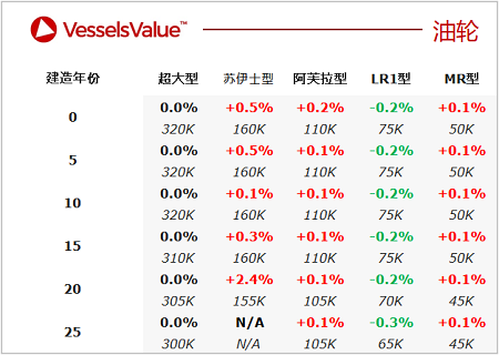 二手船交易周報（01.31-02.06）