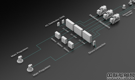 VARD Electro與The Switch合作為海事市場提供先進電力解決方案