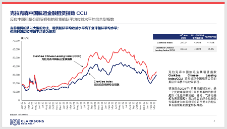 克拉克森研究：中國航運金融面臨的機遇和挑戰