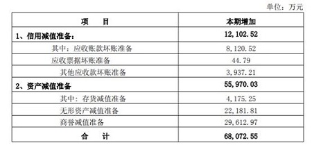 一季度扭虧為盈！海蘭信2022年度凈虧損7.89億元