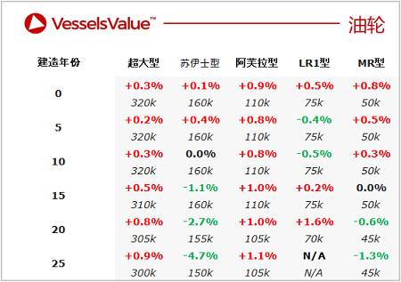 二手船交易周報(bào)（04.25-05.01）