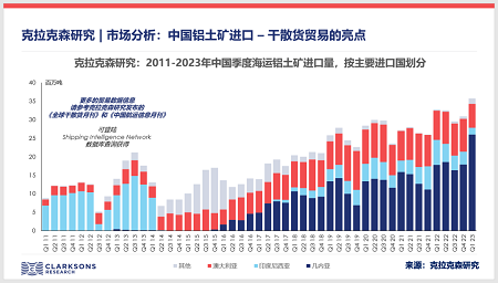中國鋁土礦進(jìn)口逆勢增長成為干散貨航運(yùn)市場亮點(diǎn)