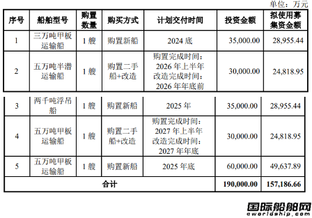 3艘新船10億！振華重工投資19億元購置5艘特種工程船舶