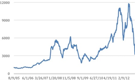 近40年只有一次，干散貨市場新超級周期即將到來？