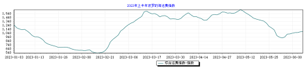 上半年已近尾聲，BDI下半年怎么走