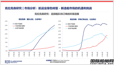 克拉克森研究：新造船市場(chǎng)的機(jī)遇和挑戰(zhàn)