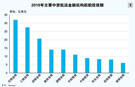 從國銀金租待售看中資航運金融機構轉型