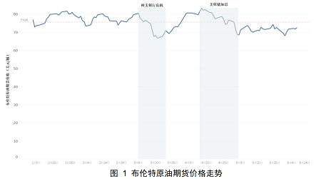 從“新”出發(fā)，逐“綠”前行——2023年上半年世界海工市場評(píng)論