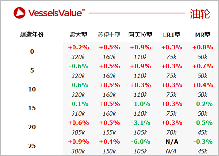 二手船交易周報（08.01-08.07）