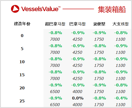 二手船交易周報（08.08-08.14）