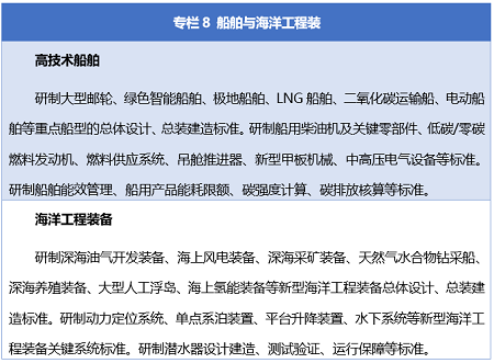 聚焦新興產(chǎn)業(yè)標(biāo)準(zhǔn)化 船海產(chǎn)業(yè)列為重點(diǎn)領(lǐng)域