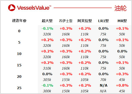 二手船交易周報（08.15-08.21）